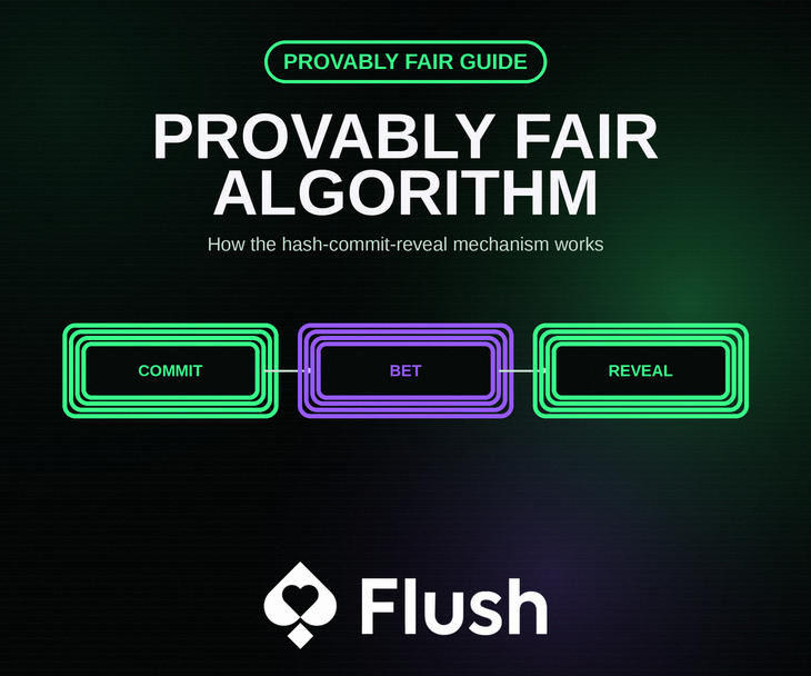 How the Provably Fair Algorithm Actually Works