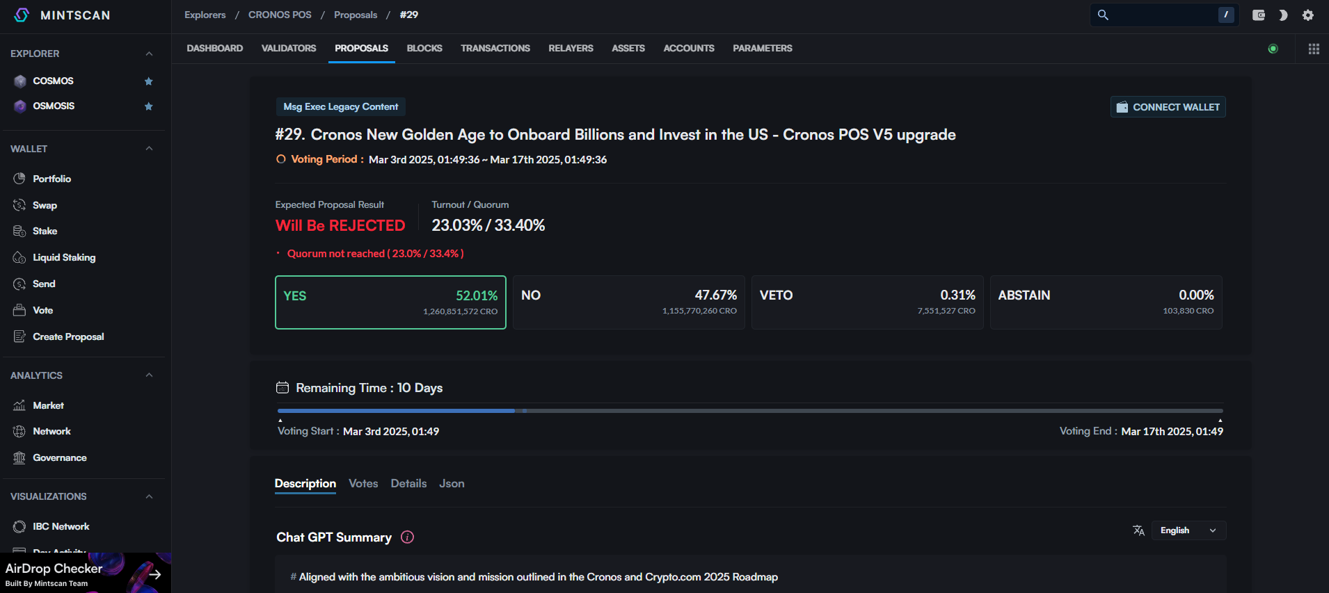 Cronos token burn reversal proposal voting process with 52% in favor so far, highlighting community sentiment, Flush