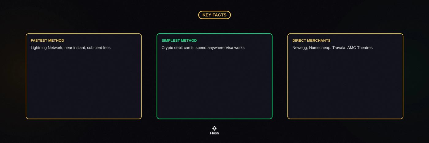 How to spend Bitcoin key facts: fastest method, simplest method, direct merchants