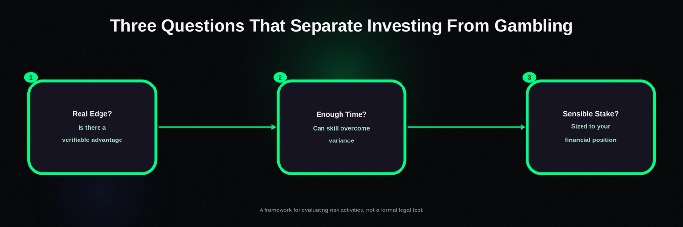  A framework for evaluating risk activities, not a formal legal test.