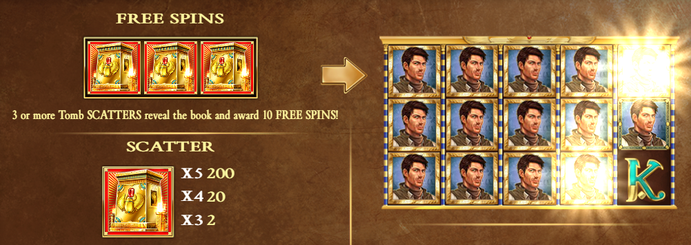 Tomb scatter symbol in Book of Dead by Play’n GO, showing its payouts and requirements to trigger Free Spins bonus - Flush