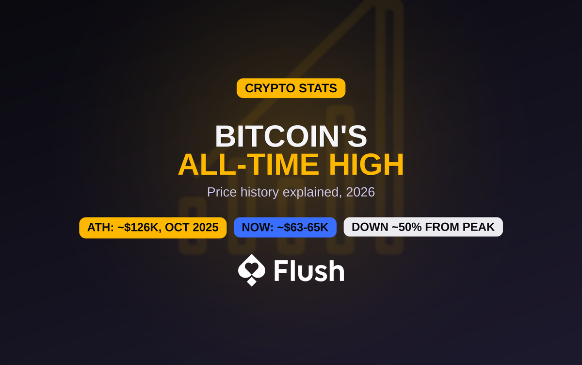 What Is the Highest Bitcoin Has Ever Been? ATH History