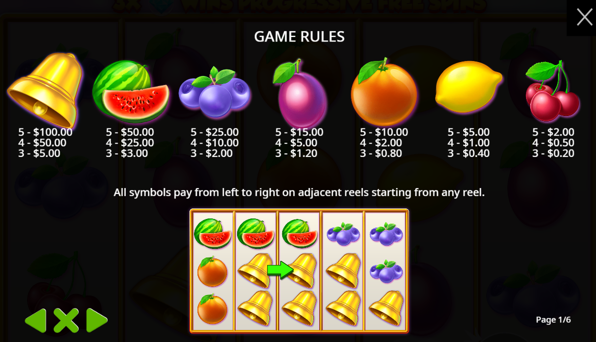 Pragmatic PlayのExtra Juicyスロットのシンボルと配当表 - Flush