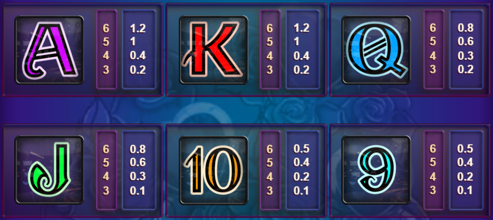 Big Time GamingのWild Flowerスロットの低配当シンボル配当表、伝統的なカードの数字 - Flush