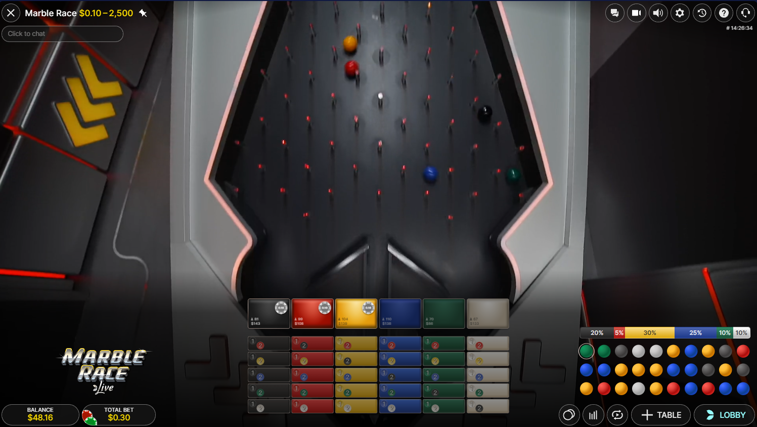 パチンコ風セクションを進むビー玉を映したEvolution GamingのMarble Race Live、ライブカジノ - Flush