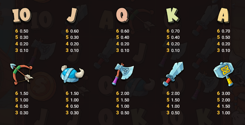 Le Viking Slot’s low and high paying symbols with payouts, Hacksaw Gaming Slot, Flush