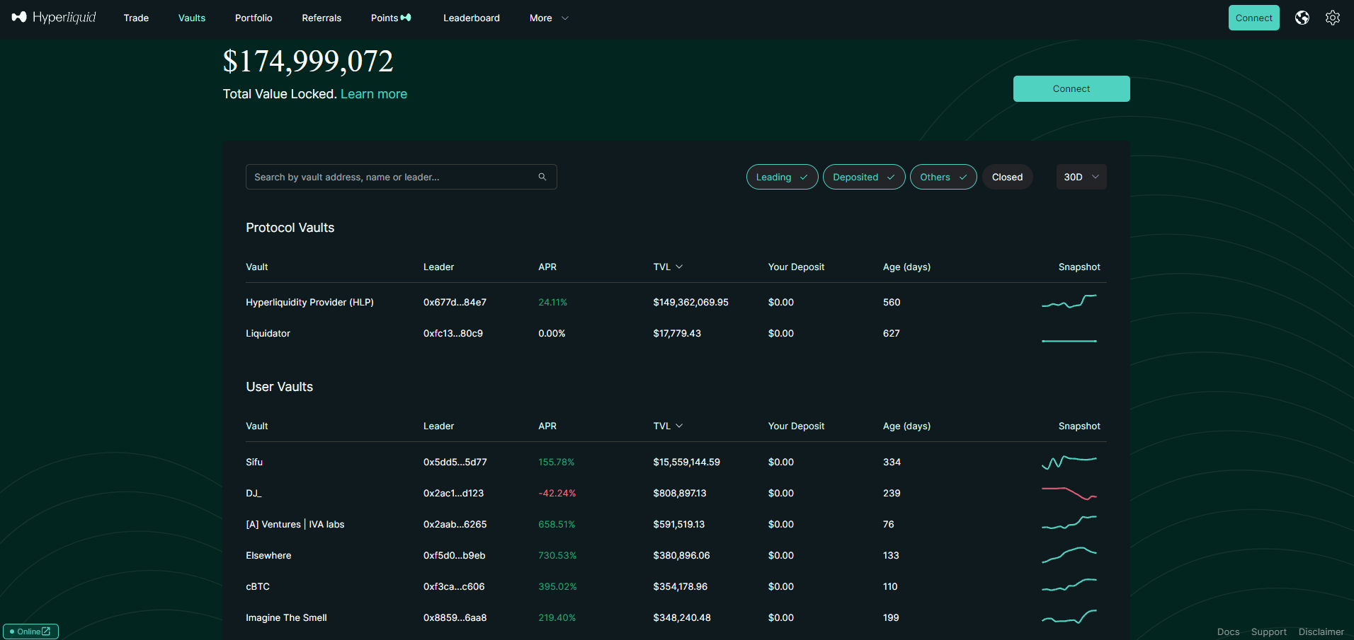 Hyperliquid vault page showing protocol and user vaults, TVL, lifetime, and performance snapshot - Flush