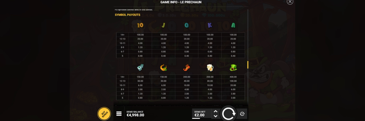 Le Prechaun in-game Symbol Payouts screen showing the exact cash values for card royals, dice, horseshoe, boot, beer mug, and the top-paying green hat symbol