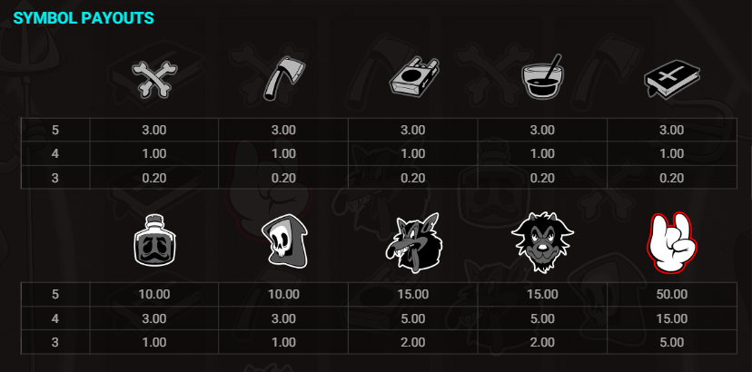 Hacksaw Gaming의 Six Six Six 슬롯의 모든 고배당 및 저배당 심볼과 해당 배당 - Flush.