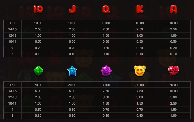 Hacksaw GamingのKlownsスロットのシンボルの価値と配当を表示した画面 – Flush