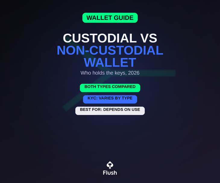 Custodial vs Non-Custodial Wallet: Full Breakdown 2026
