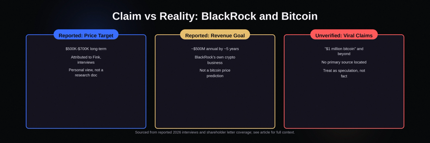 Sourced from reported 2026 interviews and shareholder letter coverage; see article for full context.