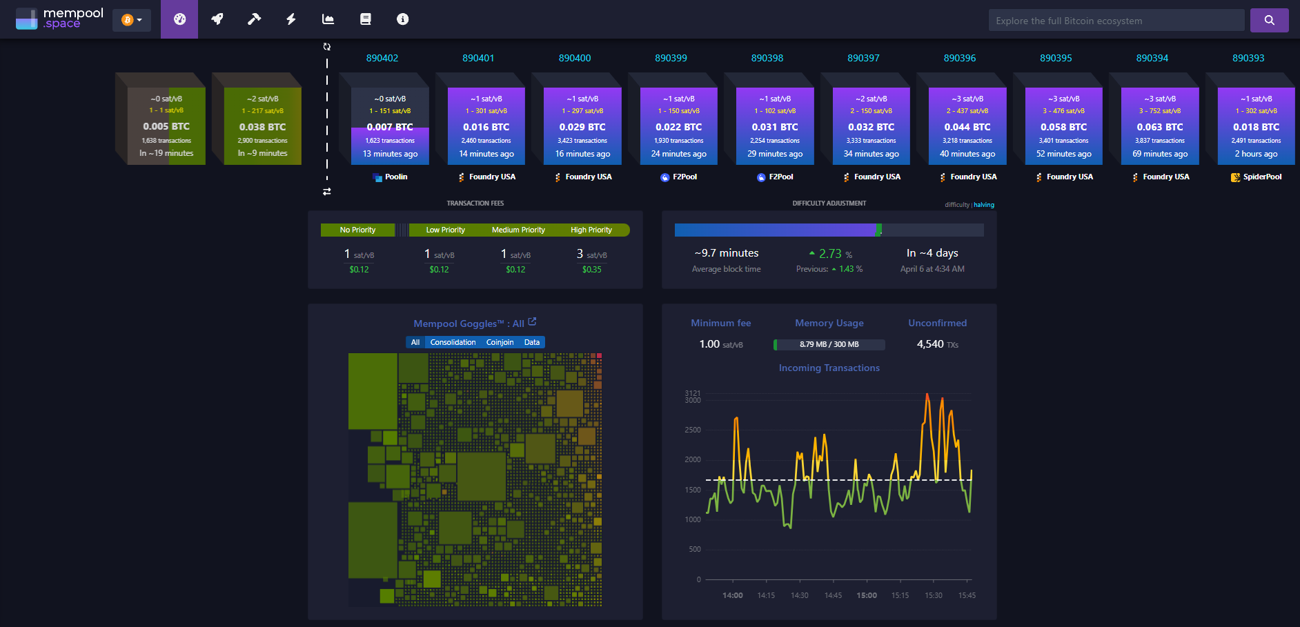 Mempool.Space Bitcoin Blockchain, depicting half empty blocks and all time low transaction fees - Flush