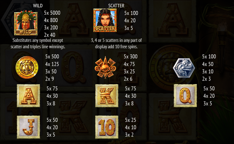 BGaming の Aztec Magic Deluxe スロットのシンボル配当表全体、Flush