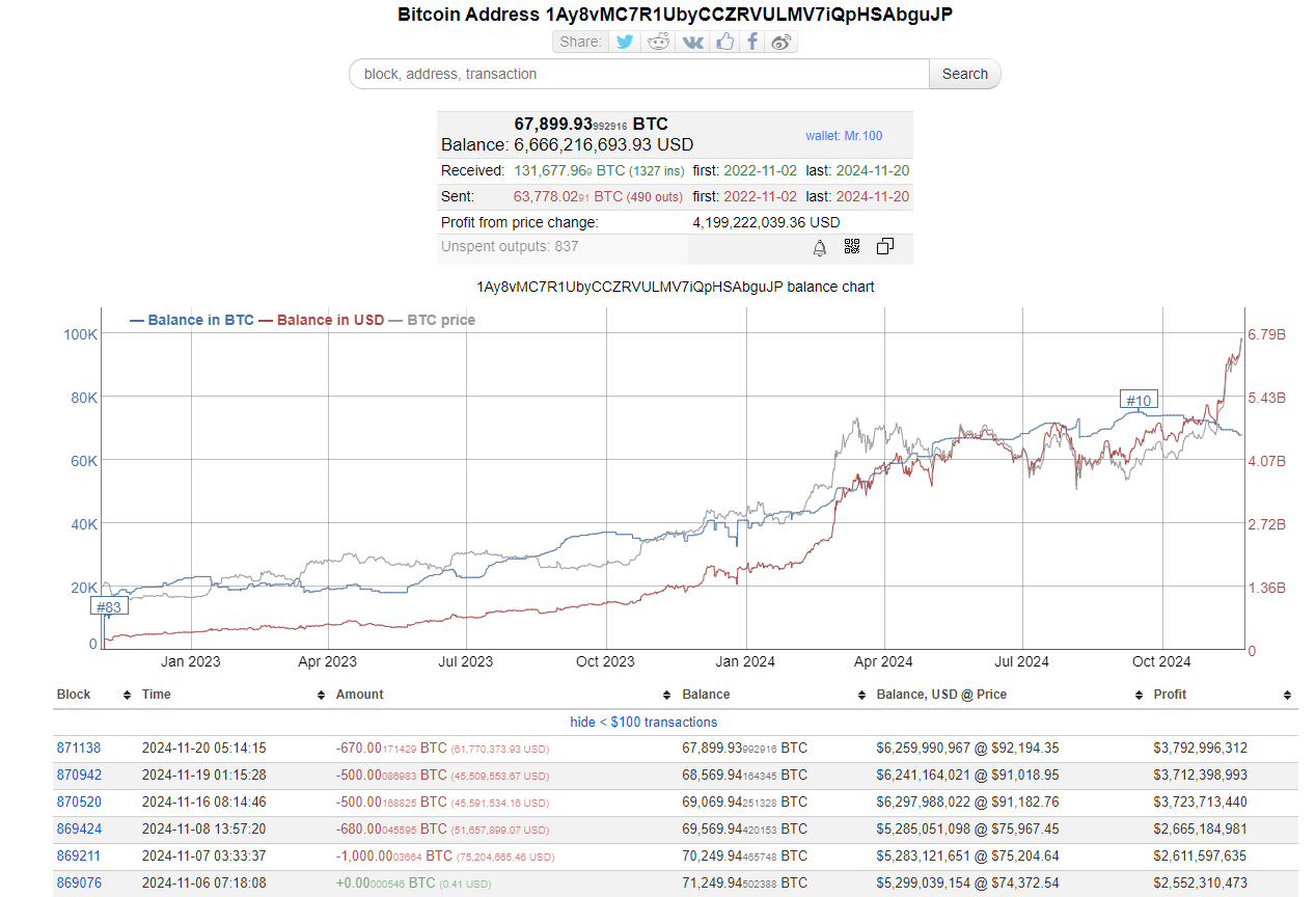 Mr.100 wallet from Bitinfocharts.com showing 67,899 Bitcoin balance and recent movements - Flush