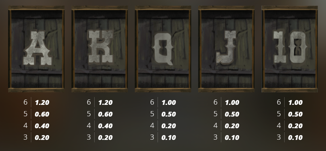 Nolimit CityのTombstone Slaughterスロット、低配当のカードシンボルとその配当の表示 - Flush