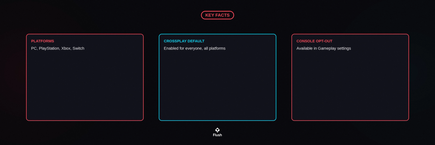 Apex Legends crossplay key facts: platforms, default crossplay, cross-progression