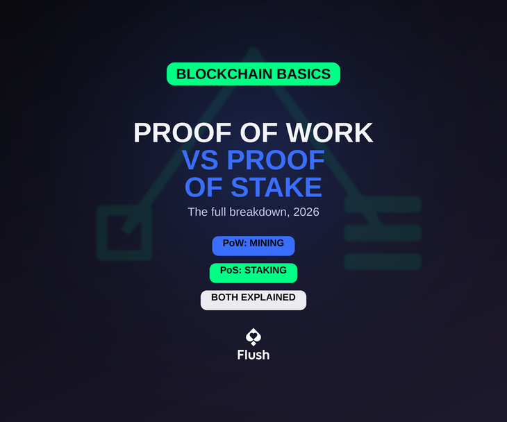 Proof of Work vs Proof of Stake: The Full Breakdown 2026