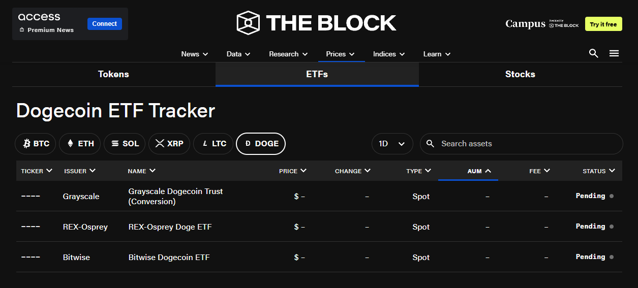 The Block’s Dogecoin ETF tracker listing Bitwise, Grayscale, and Rex applicants, Flush