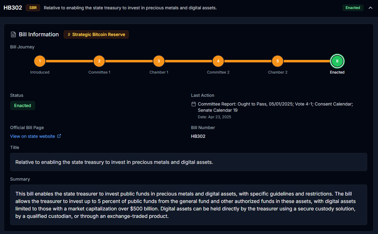 Screenshot of Bitcoinlaws.io, HB 302 Bitcoin Strategic Reserve Bill enacted - Flush