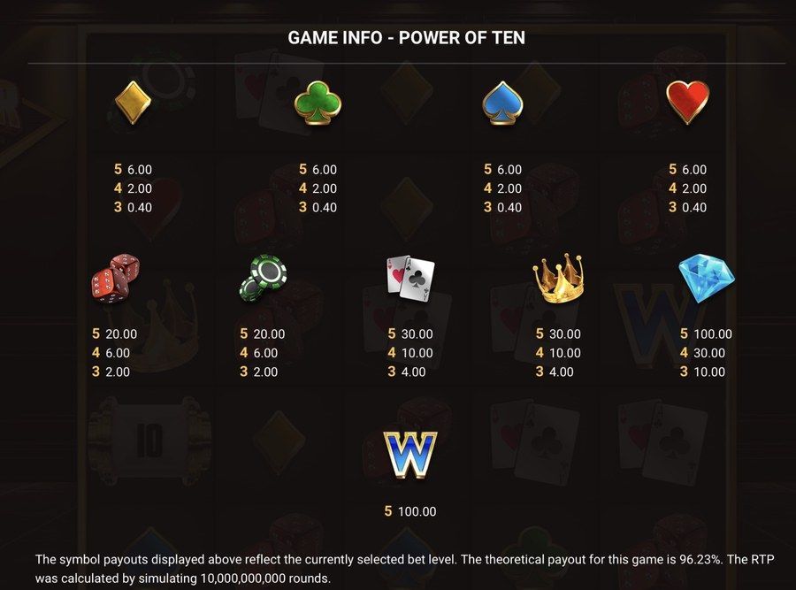 96.23%のRTPとシンボル配当表全体を示すPower of Tenのゲーム情報パネル
