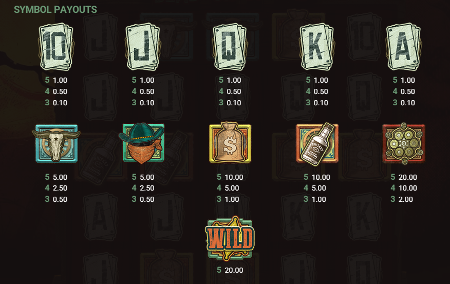Hacksaw Gaming의 Wanted Dead or a Wild 저배당 및 고배당 심볼과 각 배당 - Flush