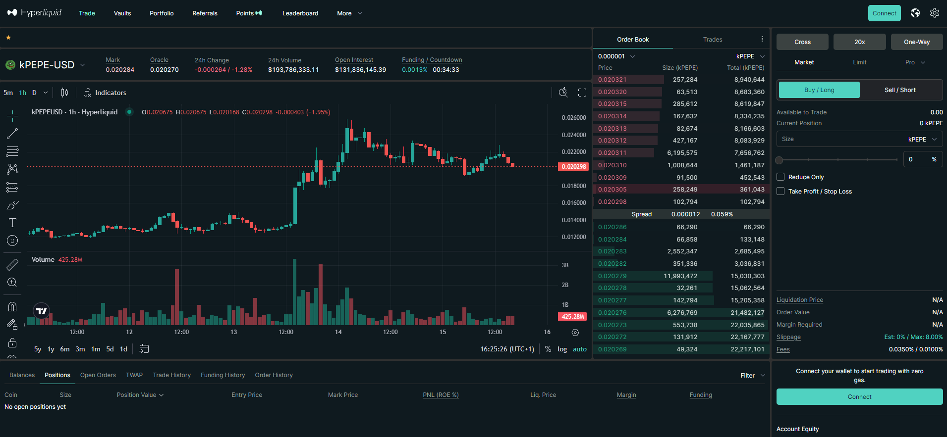 Hyperliquid trading platform screenshot featuring trading tools and KPEPE-USD candlestick chart - Flush