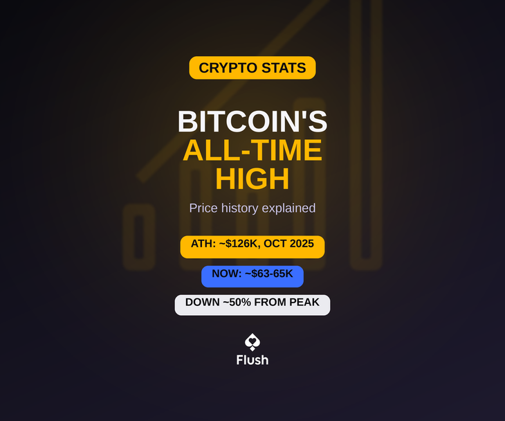 What Is the Highest Bitcoin Has Ever Been? ATH History