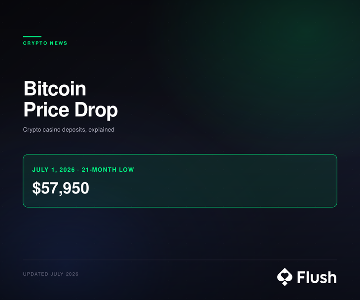 Bitcoin Price Drop 2026: What It Means for Crypto Casinos