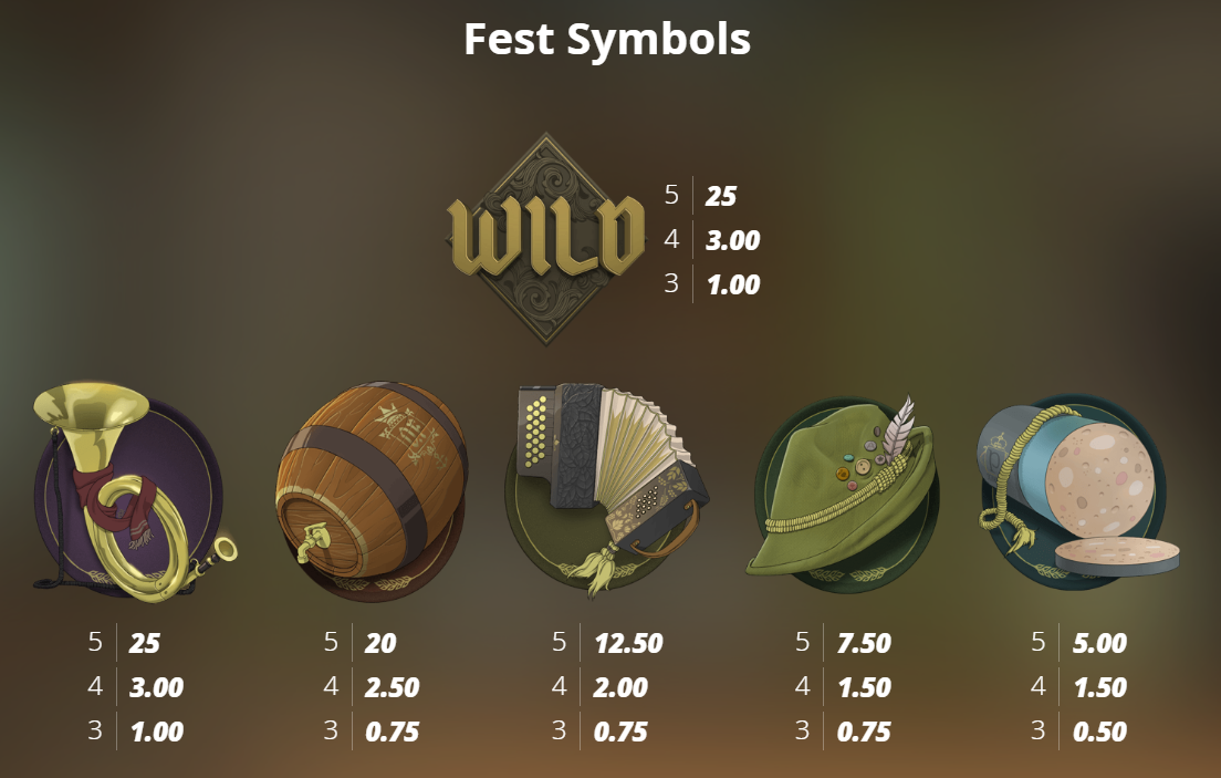Nolimit CityのOktoberfestスロットの高配当フェストシンボルとその配当。バイエルンのお祭りのアイコンが並ぶ - Flush
