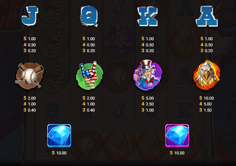 심볼 배당과 가치를 보여 주는 Ultimate Slot of America 페이테이블, Hacksaw Gaming, Flush