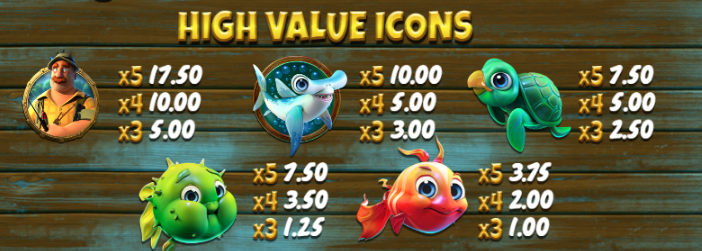 High-paying symbols and payouts from The Angler slot game by Betsoft shown with vibrant marine icons - Flush