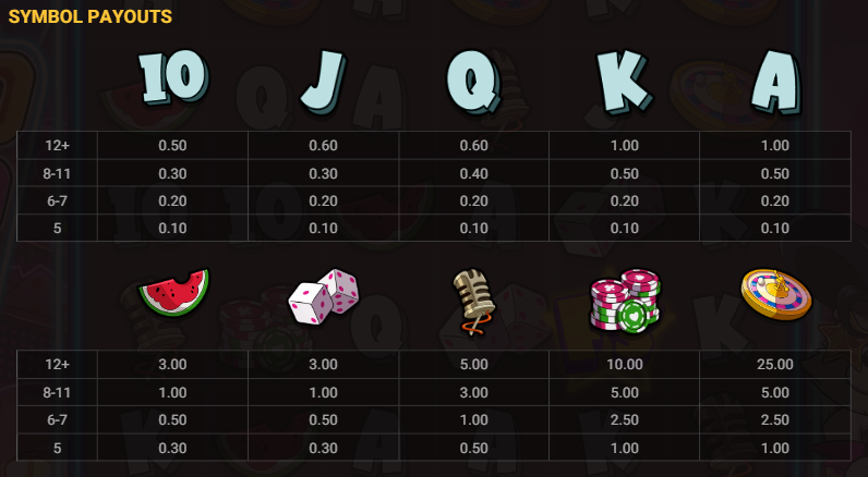 Hacksaw GamingのLe Kingスロットのシンボルペイテーブル、クラスターごとの値と配当を表示, Flush