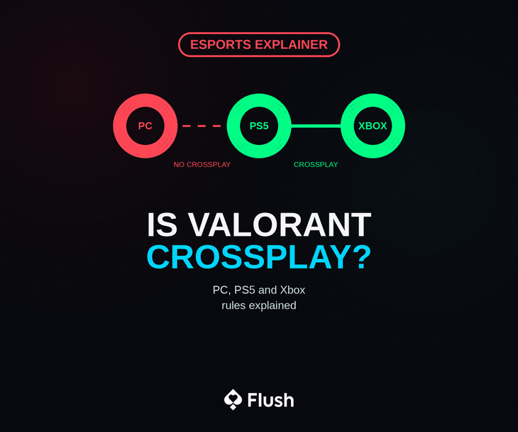 Is Valorant Crossplay? PC, PS5, and Xbox Explained 2026