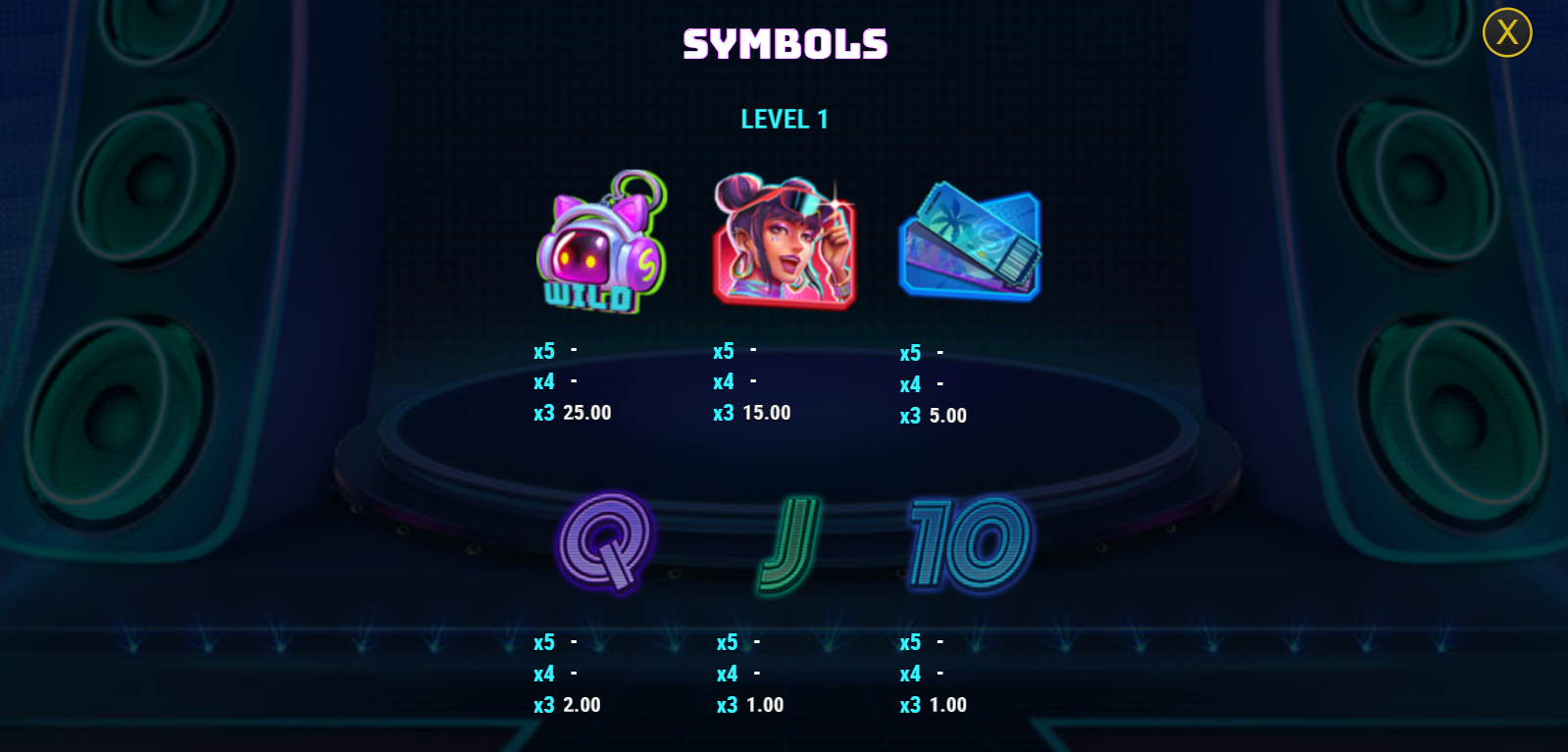 Spinnin' Records Raving Reels 레벨 1 Cyber 심볼 배당표 - Play'n go - Flush Casino & Sportsbook