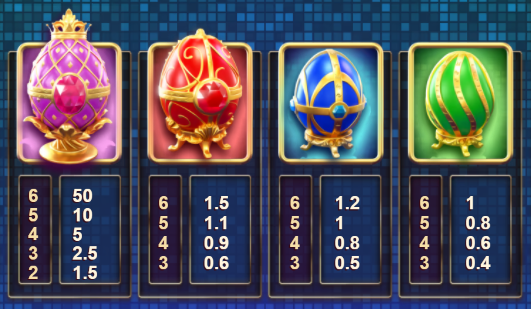 Rasputin Megaways Slot by Big Time Gamingの高配当ファベルジェの卵シンボルと配当 - Flush