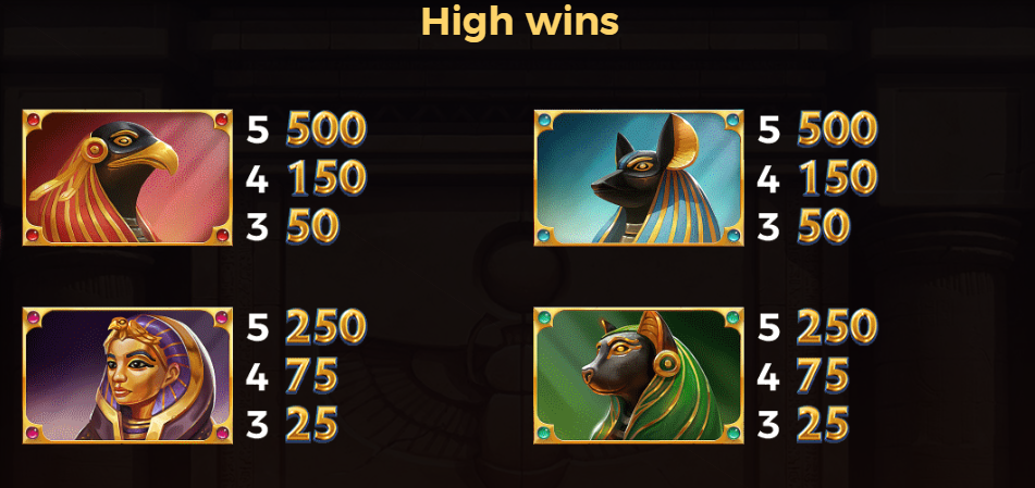 YggdrasilのValley of the Godsスロット：高配当の神シンボル（Horus、Anubis）と配当 - Flush