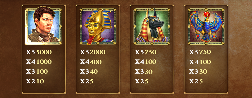 High-paying symbols of Book of Dead by Play’n GO with their payout values displayed in detail - Flush