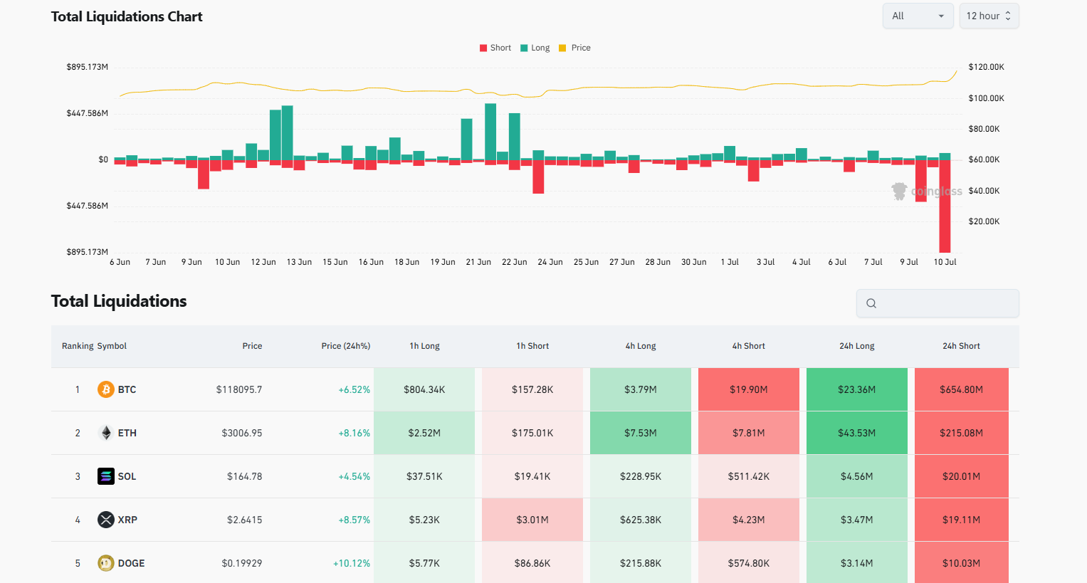 CoinGlass Cryptocurrency market liquidation data - Flush