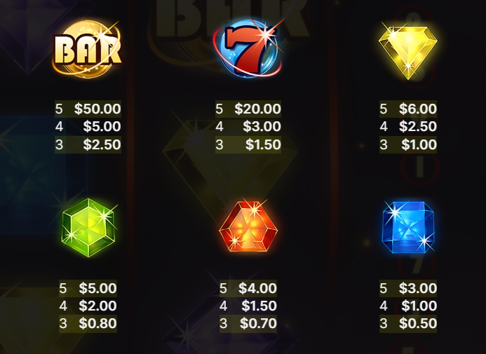 NetEntのStarburst XXXtremeスロット：ゲームシンボルとそれぞれの配当の詳細 - Flush。