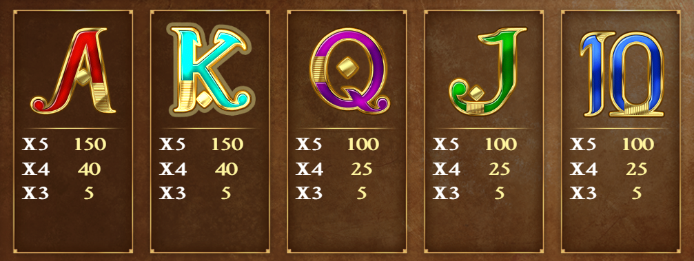 Low-paying symbols of Book of Dead by Play’n GO with their respective payout values showcased - Flush