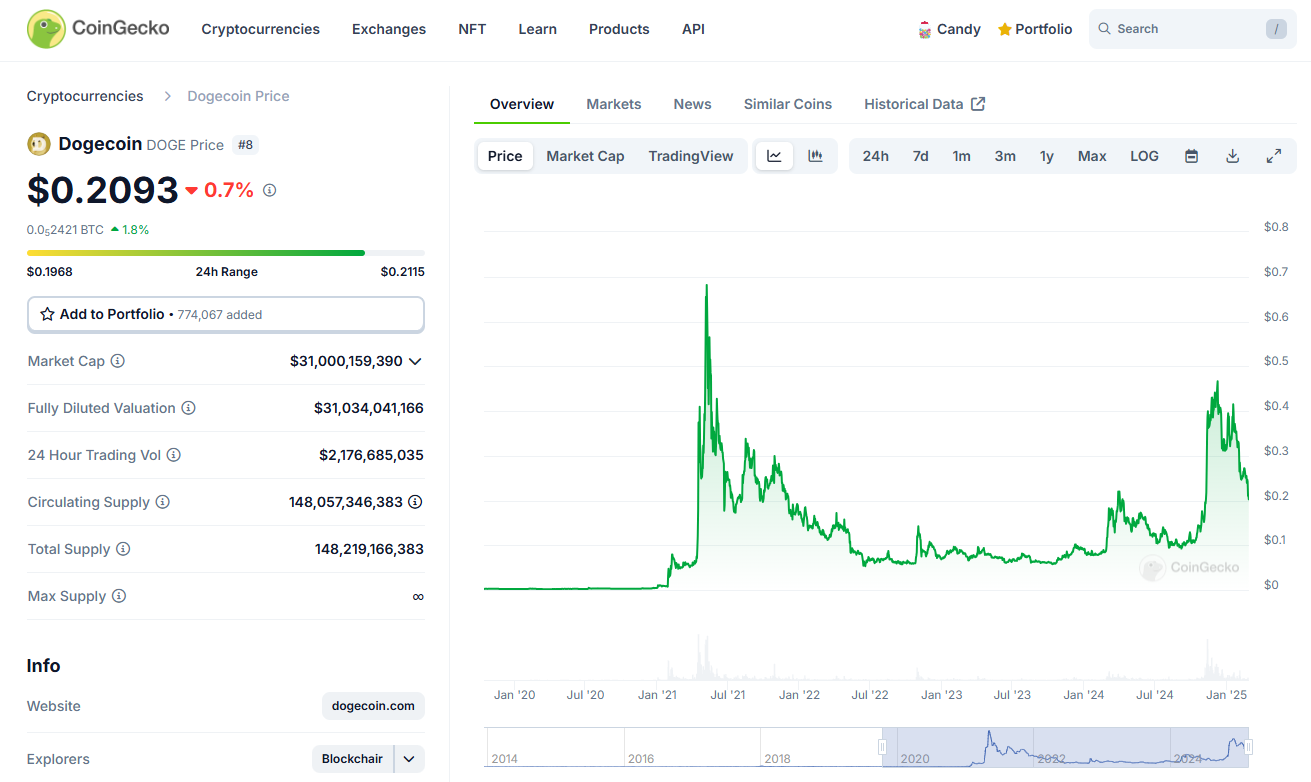 DOGE Price Chart - Flush: Screenshot of Dogecoin’s Coingecko page, displaying the price chart and key stats