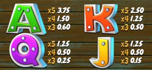 Low-paying symbols and payouts from The Angler slot machine by Betsoft displayed on the game screen - Flush