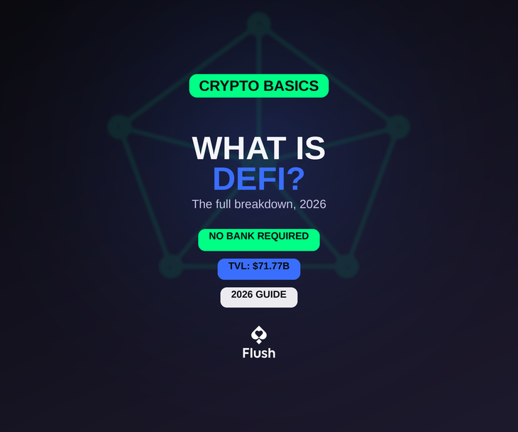 What Is DeFi? The Full Breakdown 2026