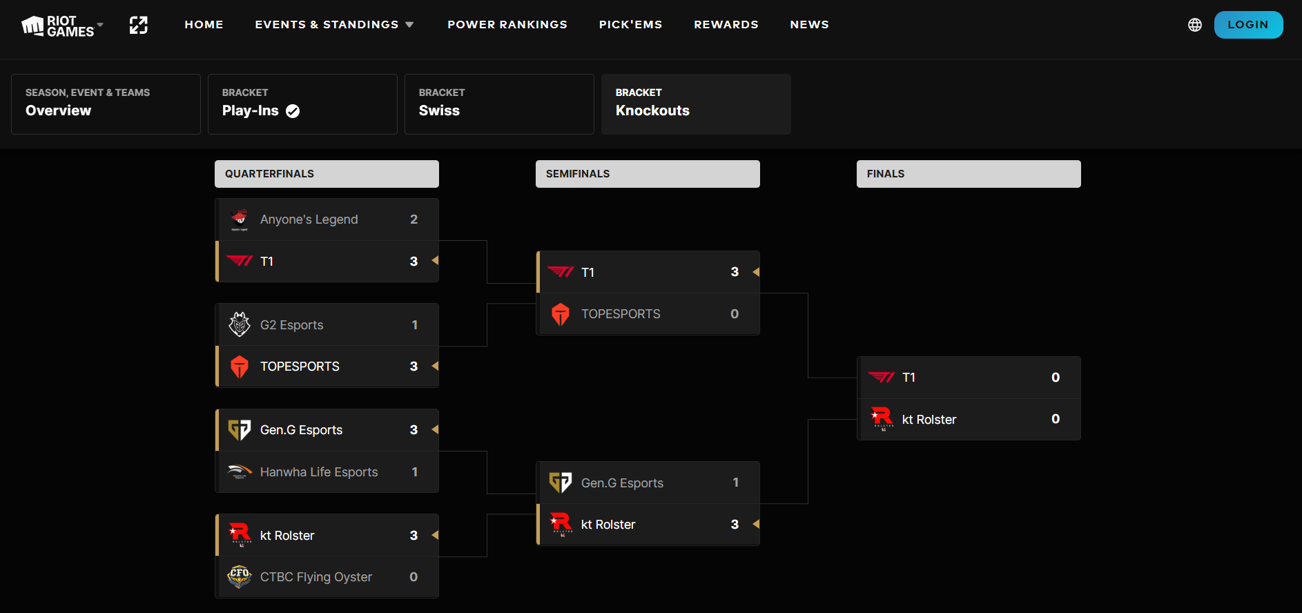 League of Legends Worlds 2025 참가 팀 - Flush Casino & Sportsbook