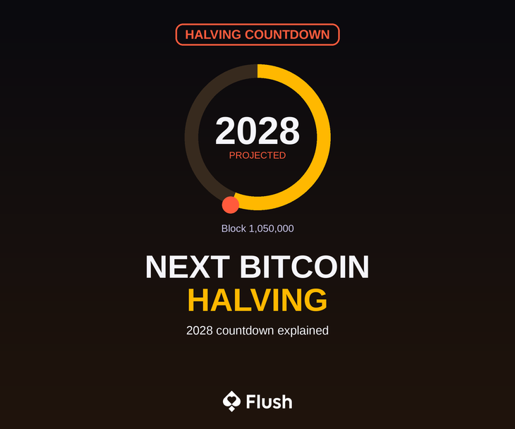 When Is the Next Bitcoin Halving? 2028 Countdown