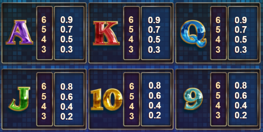 Rasputin Megaways Slot by Big Time Gamingの低配当シンボルと配当表の画面 - Flush