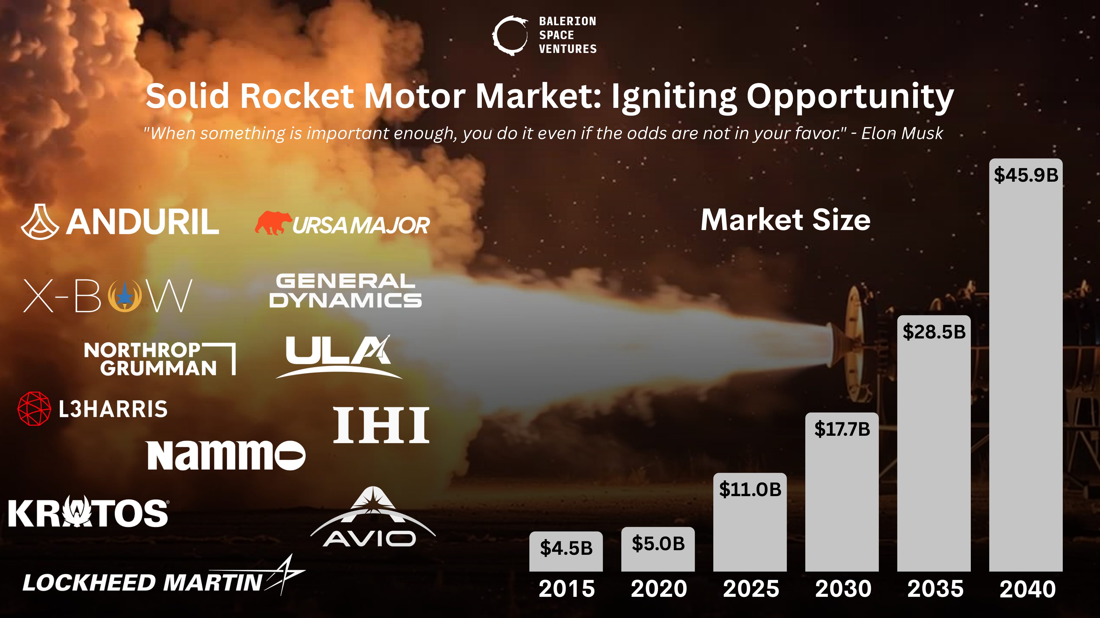 SOLID ROCKET MOTORS MARKET