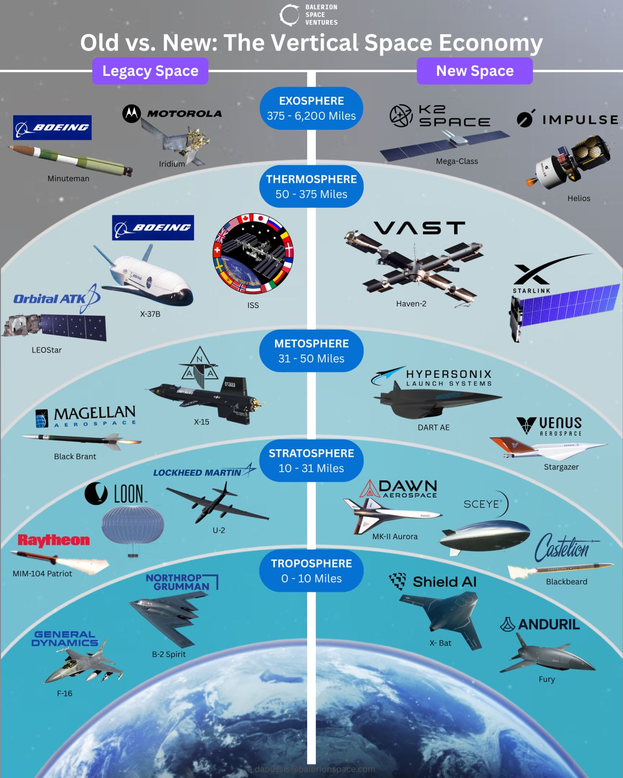 Old vs. New - The Vertical Space Economy