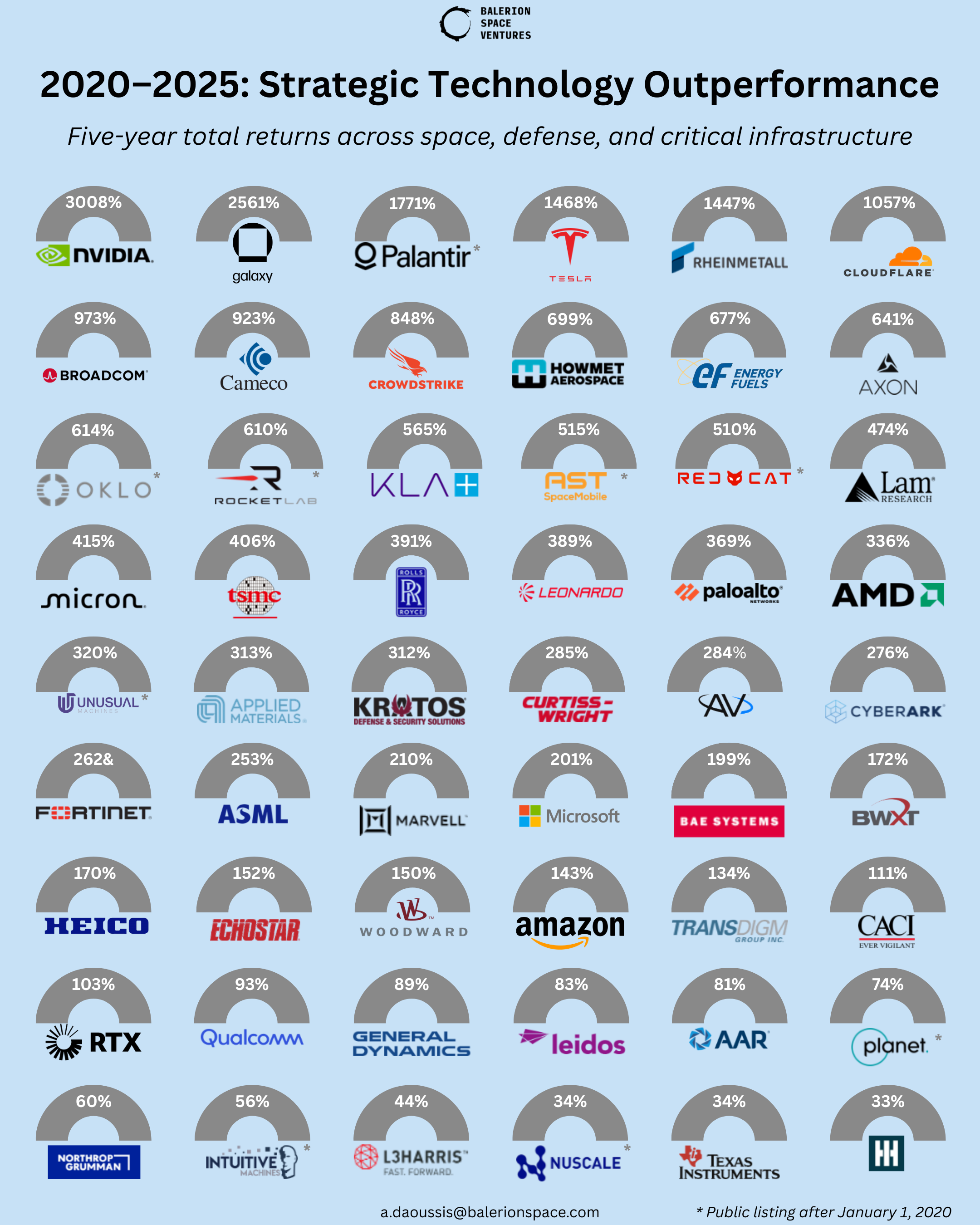 Stock Performance Tombstones